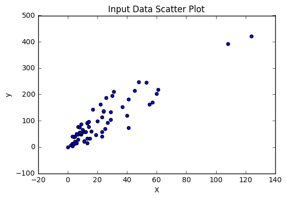 ScatterPlot