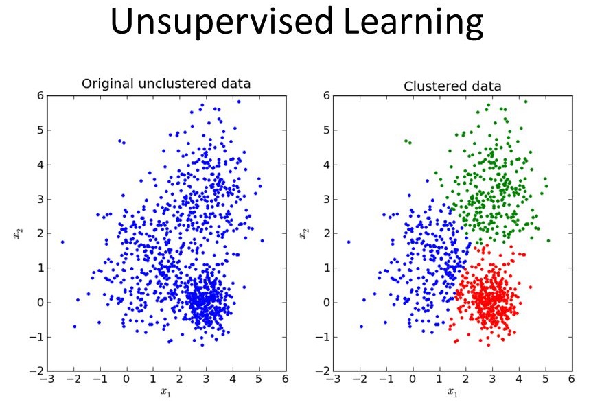 UnSupervisedLearning